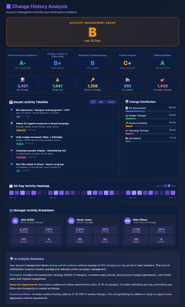 Account Management Analysis Report