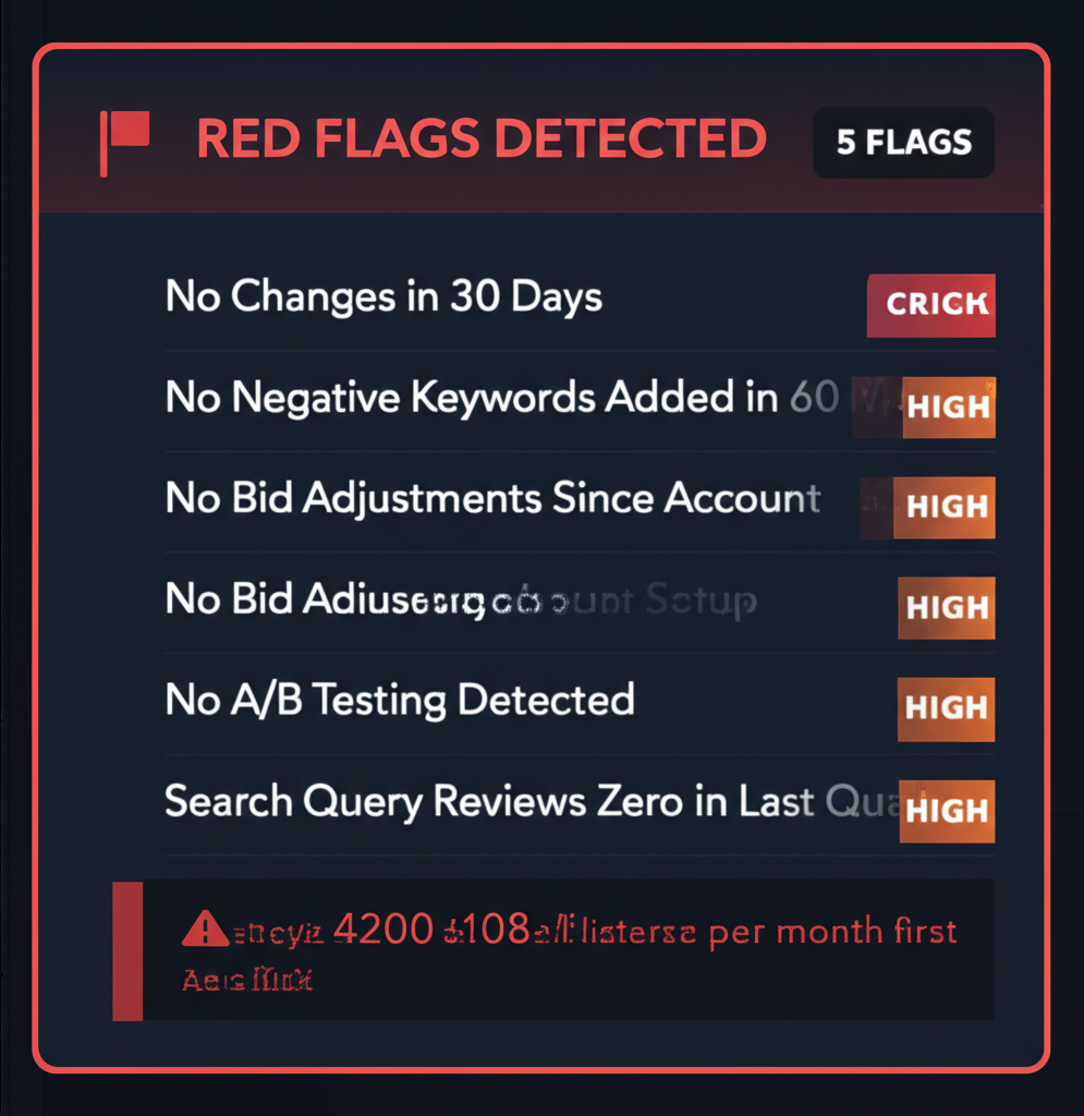 Instant red flag detection in Google Ads audit