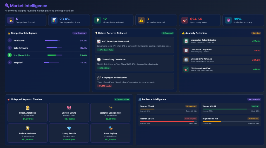 Market Intelligence Dashboard