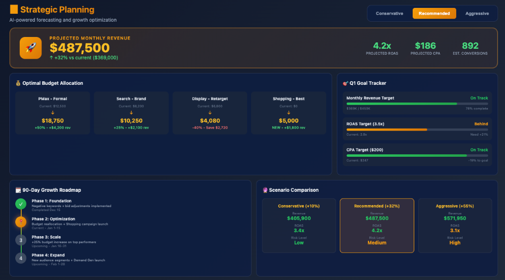 Strategic Planning Dashboard