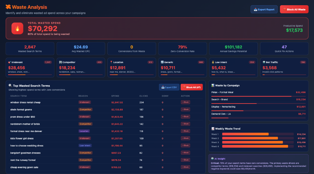 Audit Dashboard Interface